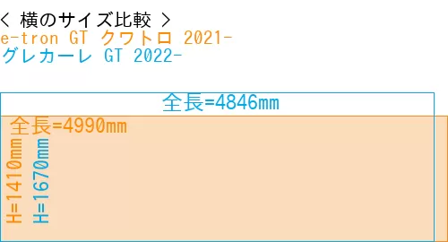 #e-tron GT クワトロ 2021- + グレカーレ GT 2022-